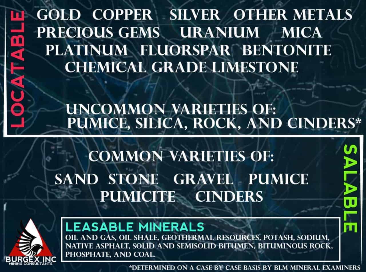 What are locatable minerals?