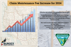 BLM Fee Increase 2024