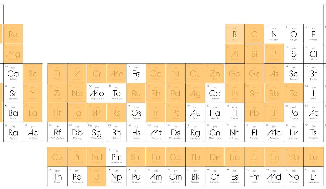 The 60 Critical Minerals Ranked by Supply Chain Disruption Risk