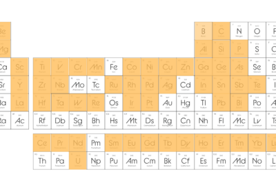 The 60 Critical Minerals Ranked by Supply Chain Disruption Risk