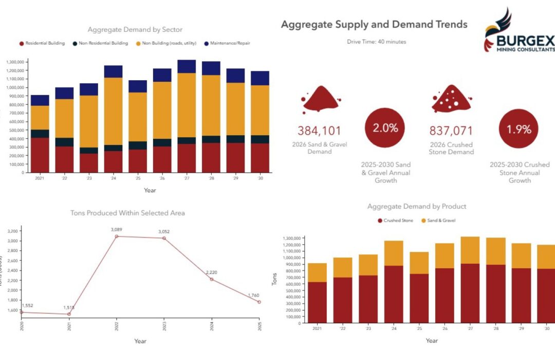 Beyond the Static PDF: How Burgex Modernizes Aggregate Market Analysis with ArcGIS